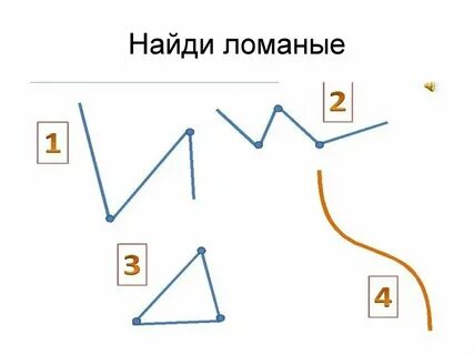 Длина пространственной ломаной
