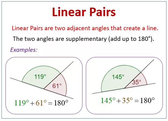 Linear перевод. Linear pair. Linear pair of Angles. Lines pair. Linear line.