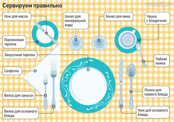 Как пишется чаша. Разница кружки и чашки. Интересное про кофе. Объем чашки кофе. Как правильно пишется чашка.