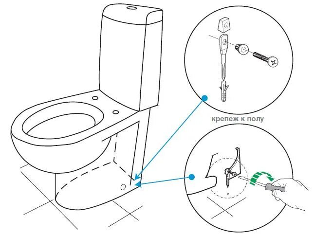 Крепление напольного унитаза. Крепление унитаза Сантек к полу. Крепление унитаза Roca к полу. Крепление унитаза дырки сбоку. Крепление унитаза Cersanit к полу.