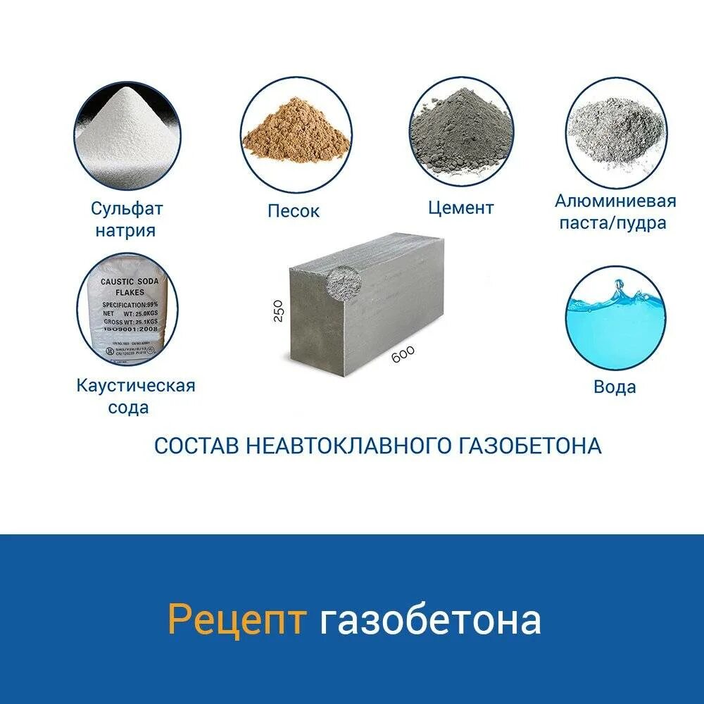 Рецептура неавтоклавного газобетона. Состав автоклавного газобетона. Газобетон неавтоклавный состав. Автоклавный и неавтоклавный газобетон внешний вид. Пескоцементные блоки.