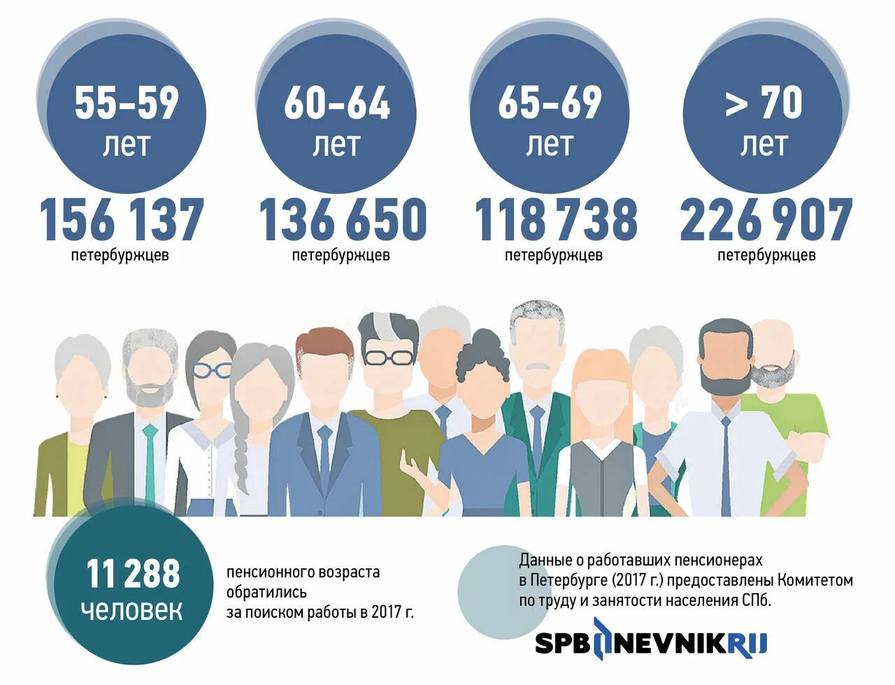 Работа для пенсионеров в СПБ. Где можно устроиться пенсионеру на работу. Пенсионеры в поисках работы. Работа без оформления для пенсионеров в СПБ. Проезд пенсионеров в спб в 2024 году