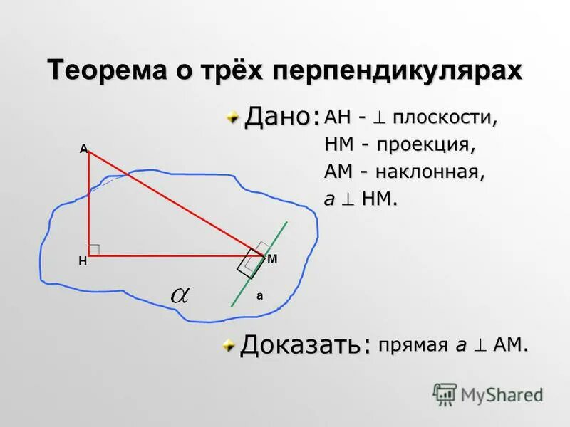 Теорема о трех перпендикулярах решение. Презентация на тему теорема о трех перпендикулярах 10 класс. Теорема о 3х перпендикулярах. Проекция перпендикуляра на наклонную. Теорема о наклонных и их проекциях на плоскости.