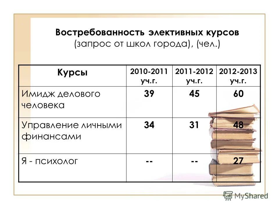 Анализ занятия. Элективные учебные предметы это. Программа элективных курсов по обществознанию. Названия элективных курсов по математике. Программа элективных курсов по обществознанию.