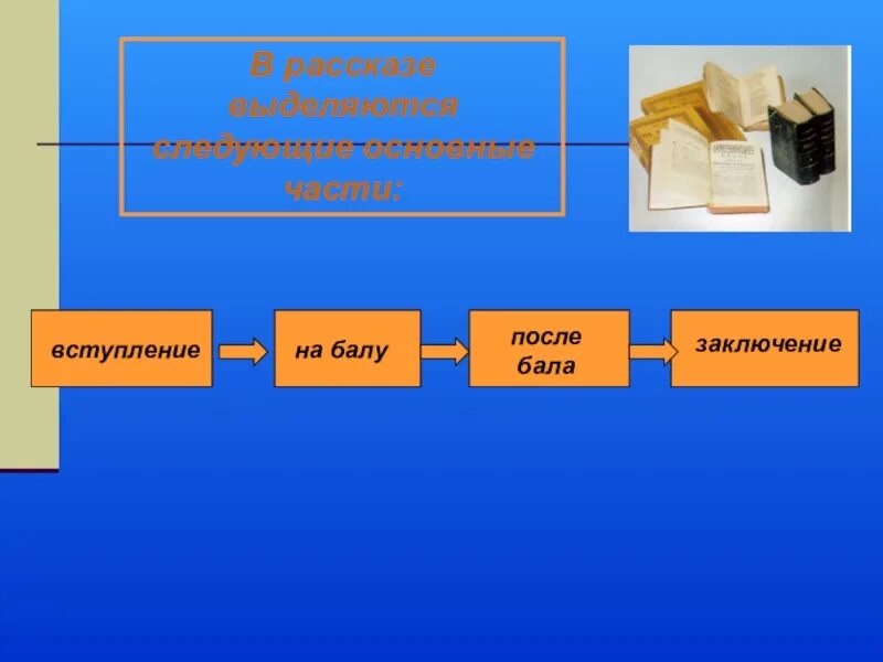 Музыка на балу в рассказе после бала. Вступление после бала. Вступление в произведении после бала. После бала презентация. Выделите основные части рассказа после бала.
