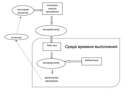 Среда алгоритм