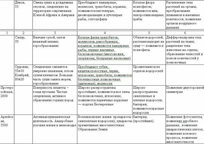Основные этапы развития жизни на земле таблица Таблица эпох и периодов: найдено 86 изображений