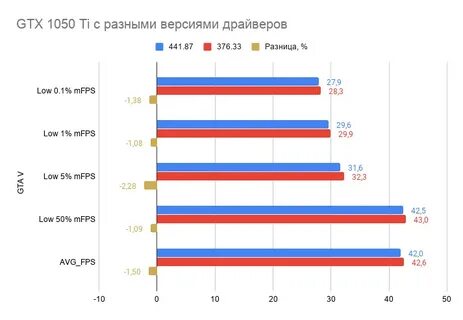 Gtx драйвера