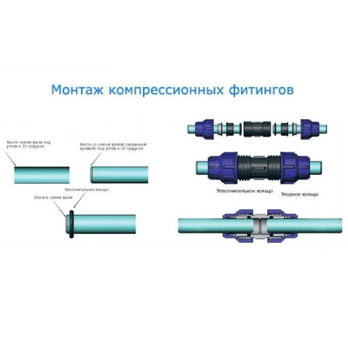Соединение пп