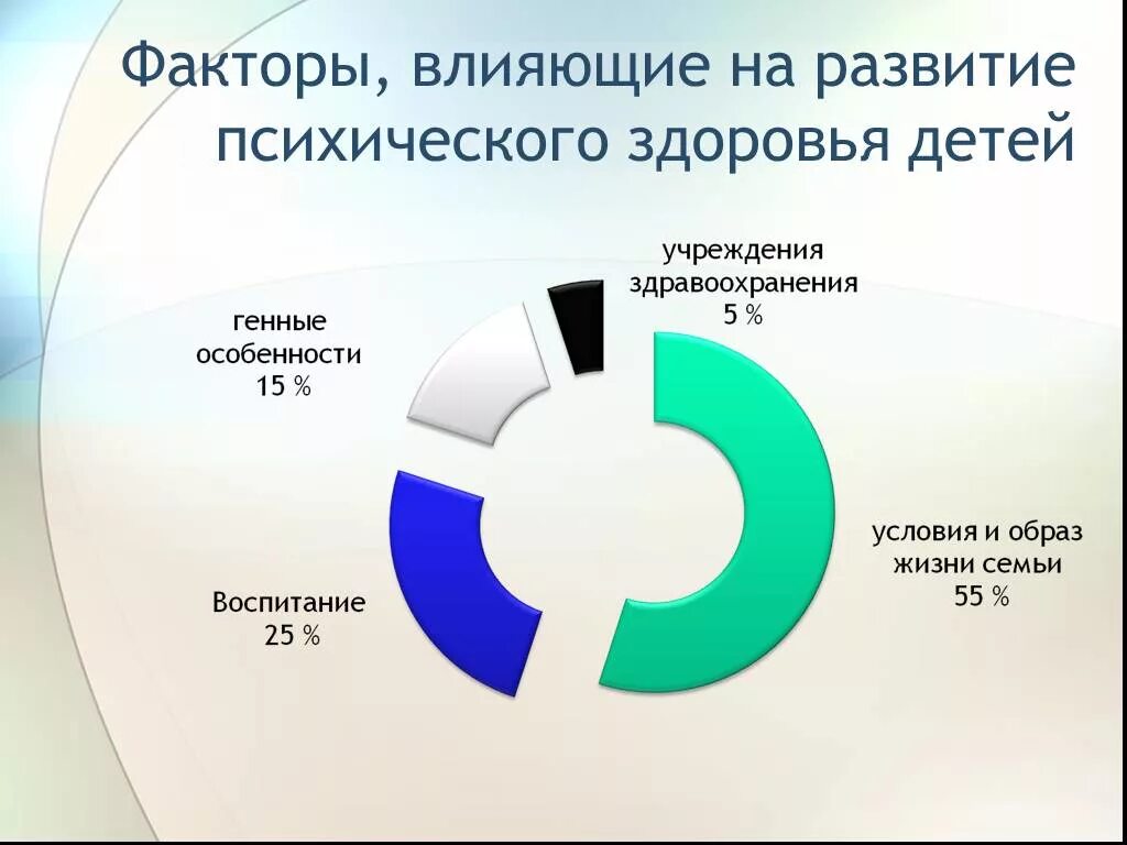 Факты влияющие на формирование психики. Факторы влияющие на формирование ребенка. Факторы влияющие на психическое развитие ребенка. Факторы влияющие на психическое развитие. Факторы психологического развития человека