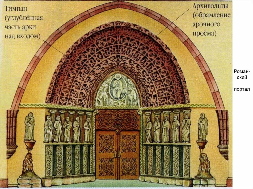 Тимпан это. Тимпан в романской архитектуре. Тимпан романского собора. Тимпан портала в романской архитектуре. Тимпан романского храма.