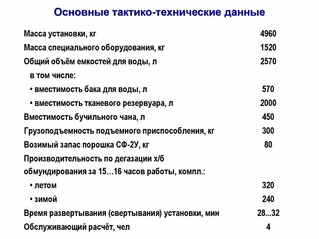 Основные технические данные. Основные тактико-технические характеристики. Тактико технические средства. Тактико-технические методы.