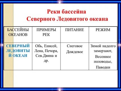 Какие реки евразии впадают в северный ледовитый