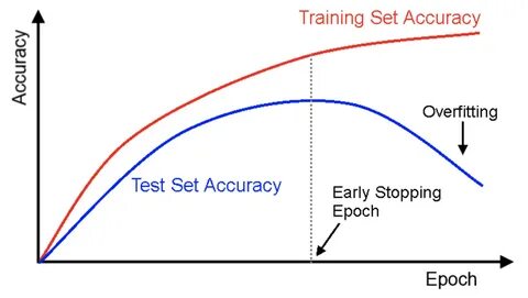 Accuracy в машинном обучении