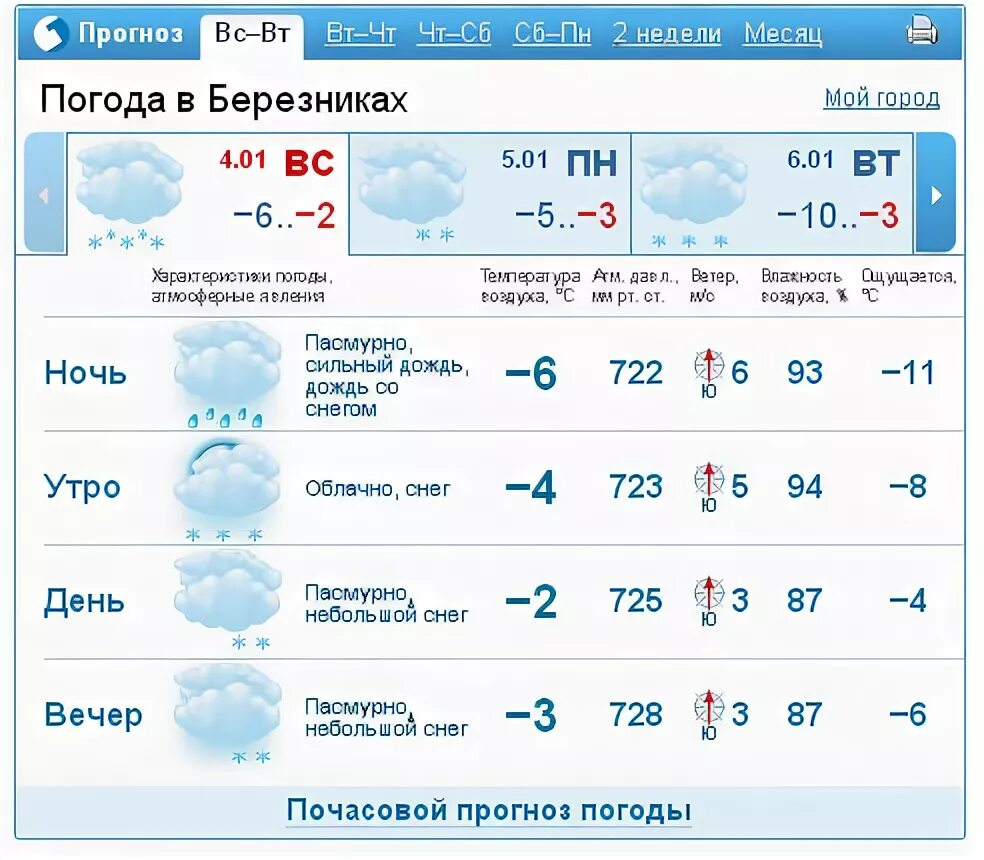 Погода в Березниках. Погода береза. Погода Березник. Гисметео Йошкар-Ола. Прогноз погоды березка