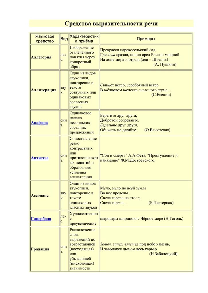 Изобразительно выразительные средства музыка. Средства художественной выразительности 10 класс таблица. Таблица основные изобразительно-выразительные средства языка. Средства выразительности в русском языке с примерами. Изобразительные средства в литературе 11 класс.