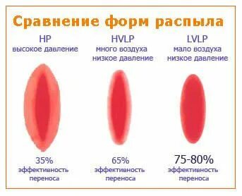 Каким должно быть давление при покраске