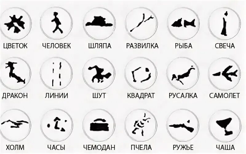 Значение знаков на кофейной. Кофе обозначение. толкование на кофейной гуще символы толкование значение. зуб на кофейной гуще толкование. гадание на кофейной гуще толкование символов.
