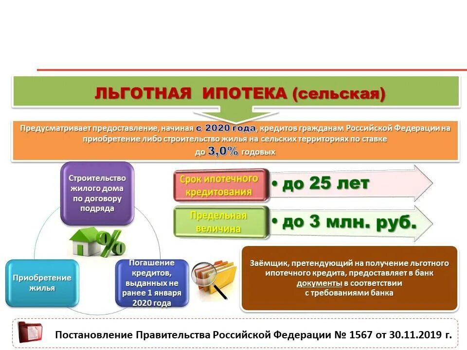 Сельская ипотека условия получения