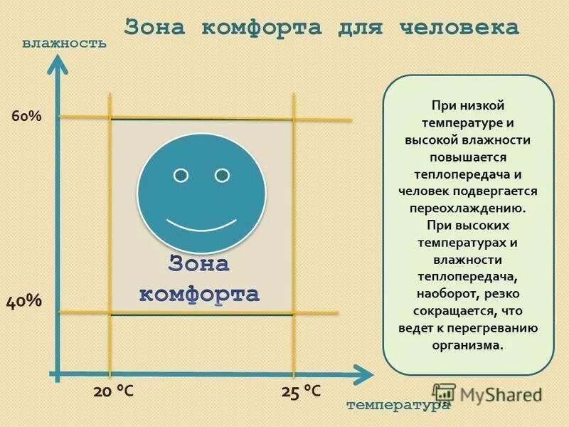 Температура воздуха для новорожденного. Влажность и температура воздуха для новорожденного. Оптимальная комнатная температура для новорожденного. Маркировка наволочек в детском саду по санпин. Какая температура должна быть в комнате у новорожденного ребенка.
