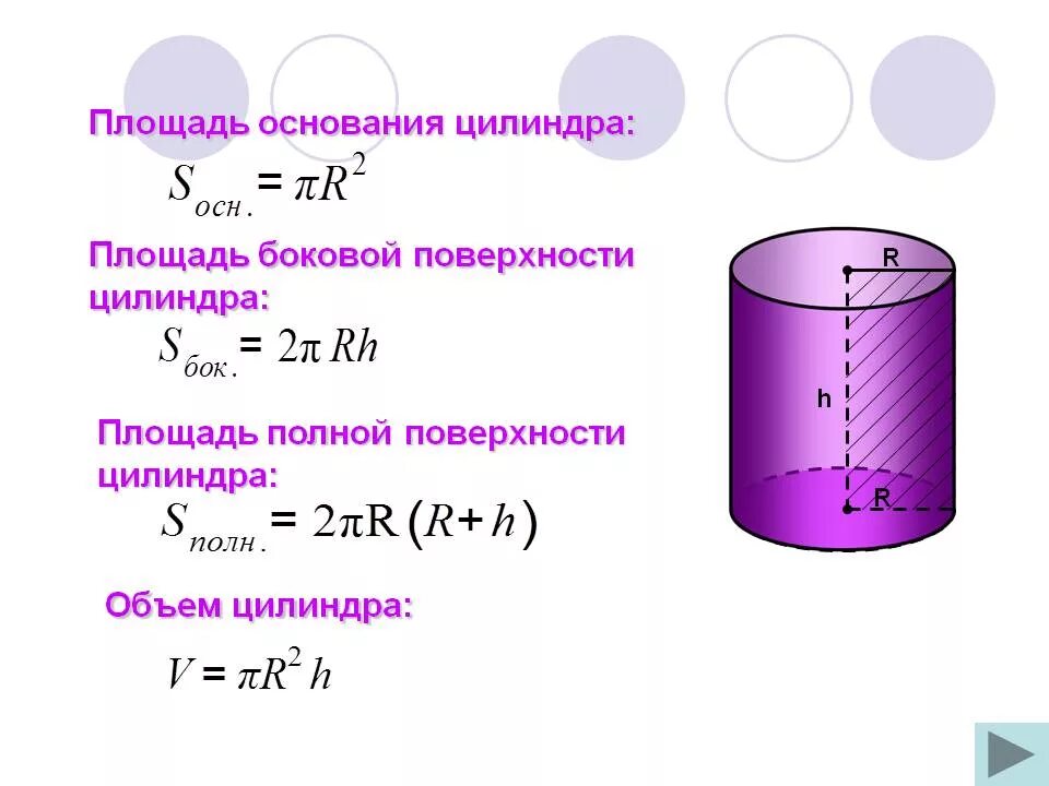 Площадь основания цилиндра. Площадь основания цилиндра цилиндра. Площадь основания цилиндра формула через диаметр. Формула площади боковой поверхности цилиндра цилиндра