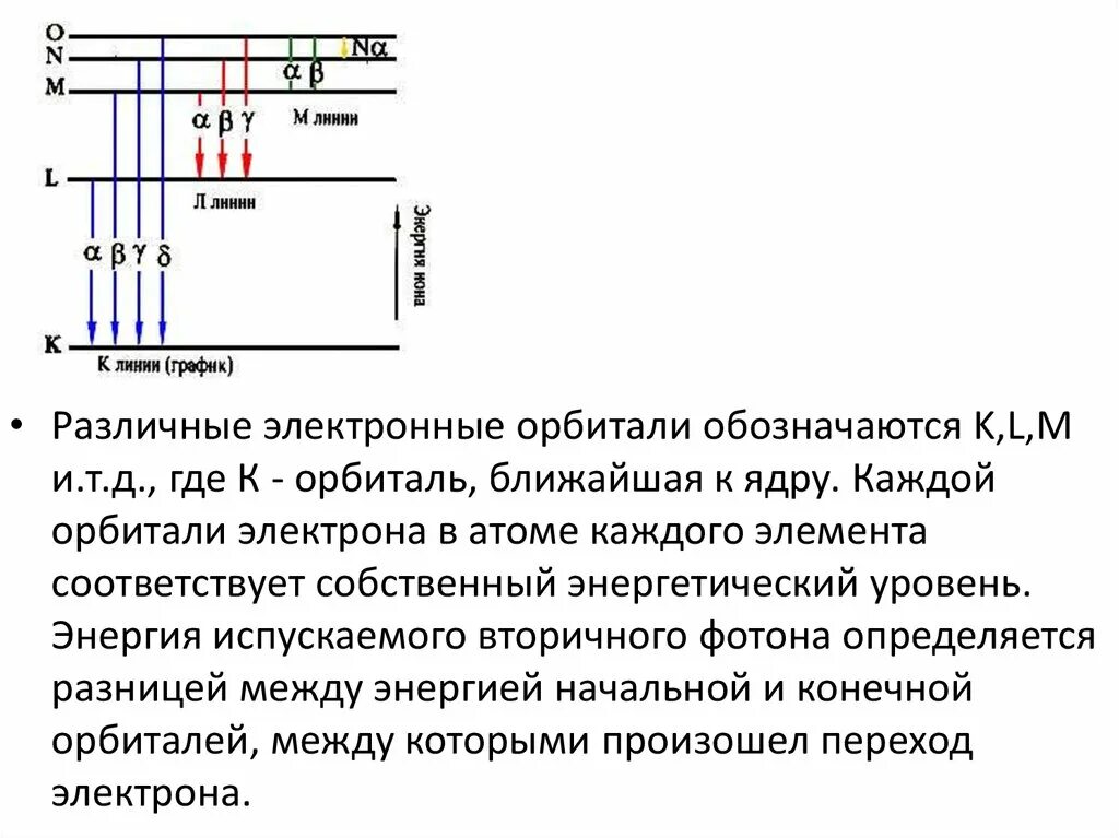 Увеличением номера энергетического уровня. Железо энергетические уровни схема. Переход электрона между энергетическими уровнями. Уровни энергии электрона в атоме. Переходы электронов между уровнями.