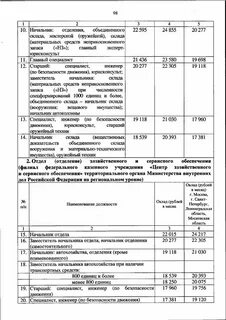 Повышение зарплаты сотрудникам полиции в октябре 2024