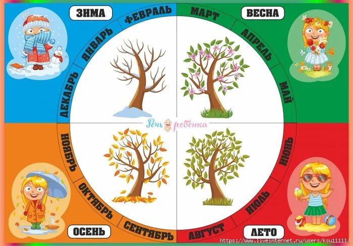 Номера месяцев по временам года. Год и месяцы. Времена года по месяцам. Времена года и месяца для детей. Изображения времен года для детей.