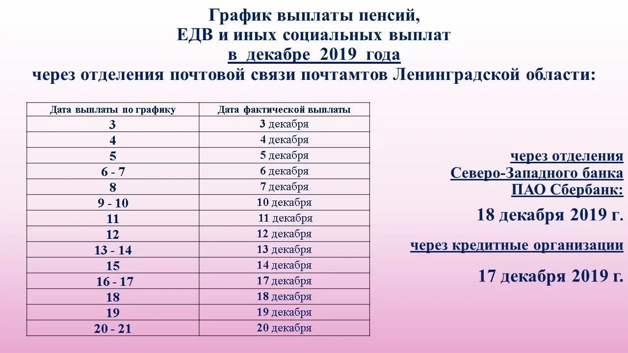 Почему сегодня нет пенсии. График выплаты пенсий. График выплаты пенсий в декабре. График выплаты пенсий пенсионерам. График выплаты пенсий 2021 год.