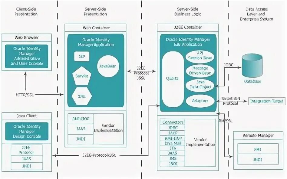 Архитектура веб приложений java. Структура веб приложения java. Архитектура приложения java. Архитектура приложения на джава.