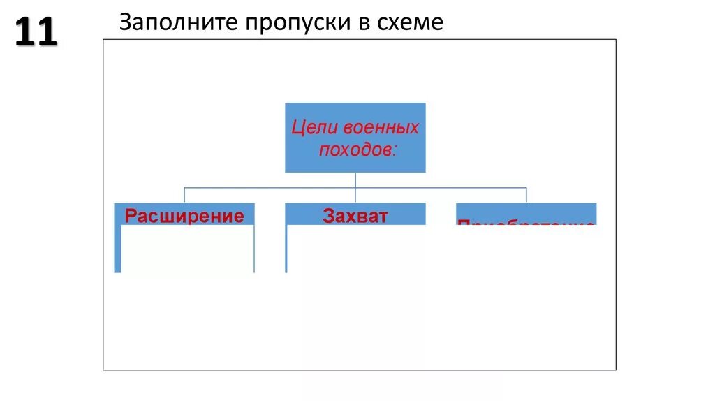 Заполните пропуски в схеме. Схема пропусков. Цели военных походов расширение. Схема о целях военных походов. Заполните пропуск совокупность