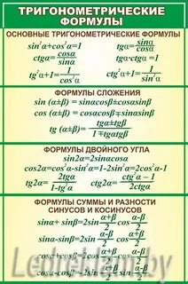 Тригонометрия 10 класс шпаргалка