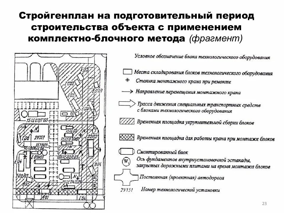 Основные работы строительного периода. Строительные работы подготовительного периода. стройгенплан подготовительного периода строительства. строительный генеральный план подготовительного периода. подготовительный и основной период строительства.