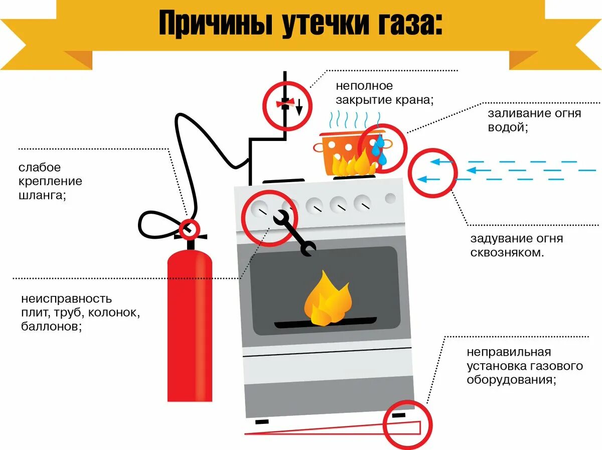 Плохо нагревается