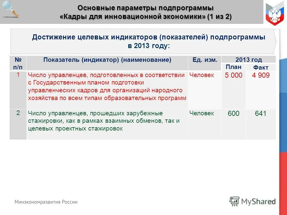 Назовите целевой индикатор подпрограммы 3 на 2013-2020 годы. Государственные программы рф. О ходе реализации государственных программ. Государственные программы в сфере занятости населения. О ходе реализации государственных программ.