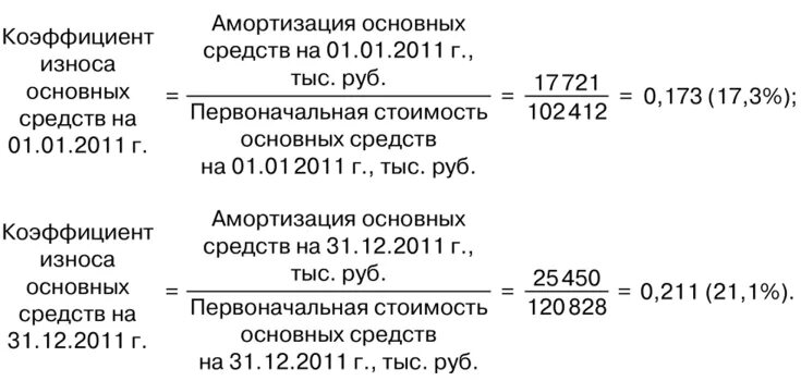 Как рассчитать коэффициент износа основных фондов. Формула расчета коэффициента износа основных фондов. Коэффициент износа основных средств формула. Коэффициент износа основных фондов формула по балансу. Повышенный коэффициент амортизации