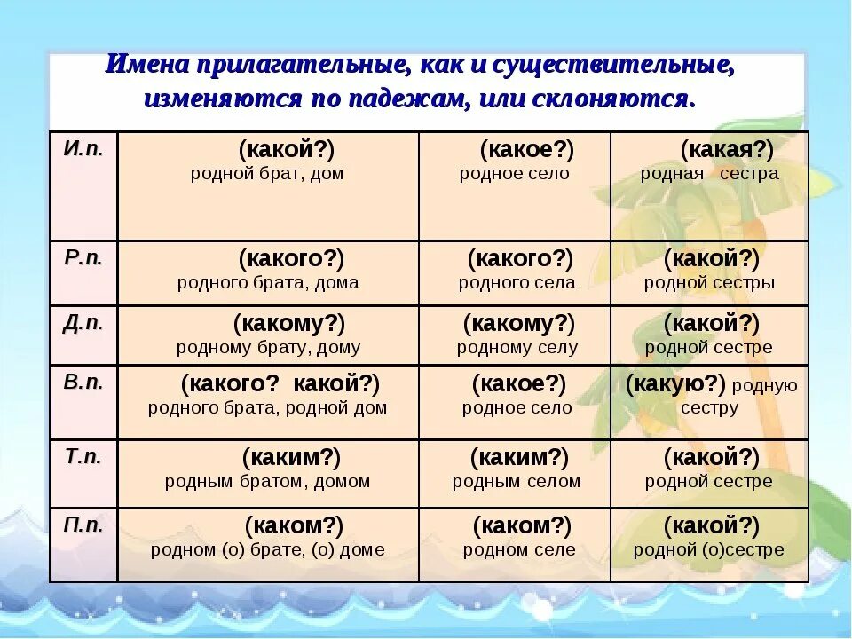 Подчеркнуть слова обозначающие имя существительное. Имена прилагательные. Существительное прилагательное. Существительные и прилагательные. Имя существительное имя прилагательное.