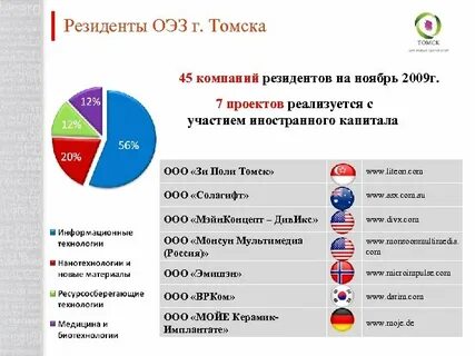 Компании томска