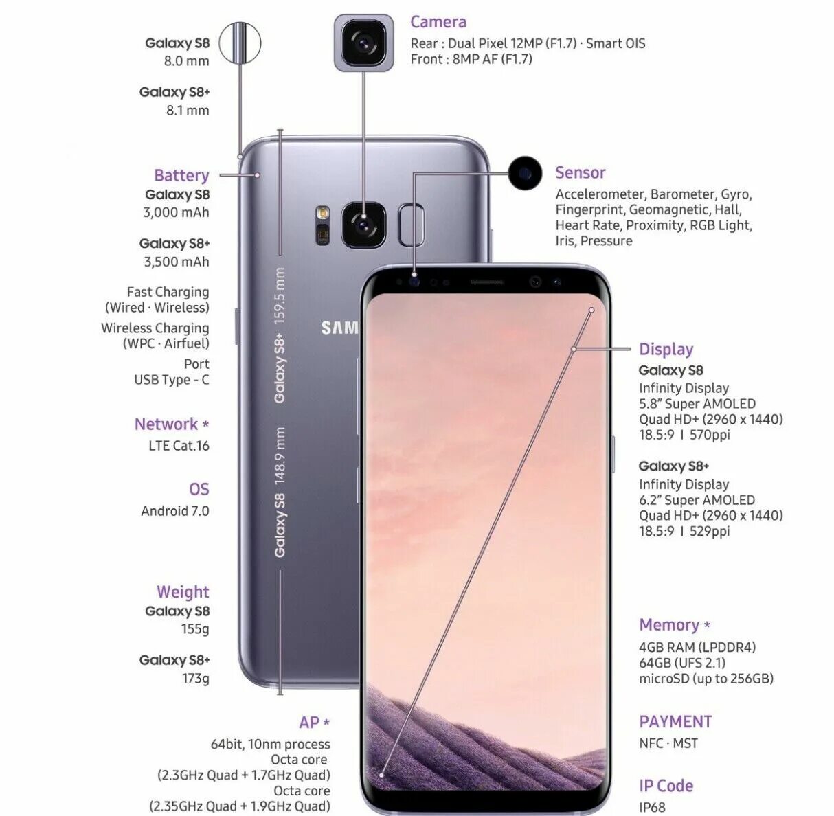 Самсунг а8 характеристики. Samsung Galaxy s8 характеристики. Самсунг галакси с 8 плюс. Samsung s8 характеристики камеры. 5g samsung s8