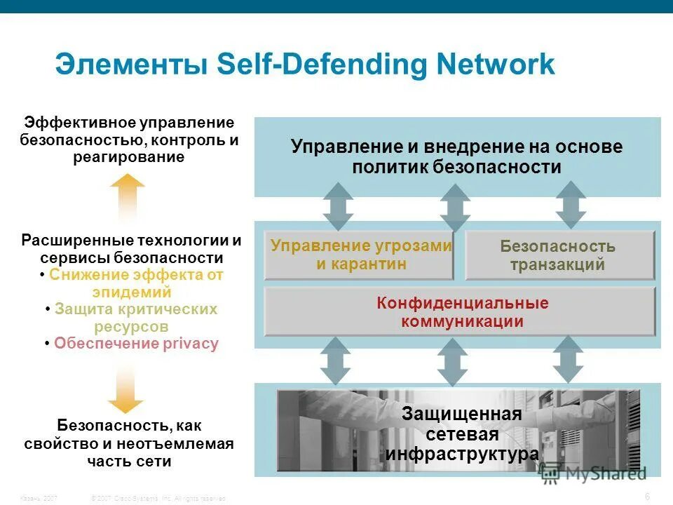 Риски в кадровой политике. Управление рисками. Стратегический анализ и оценка рисков. Оценка вероятности рисков. Процесс оценки рисков информационной безопасности.