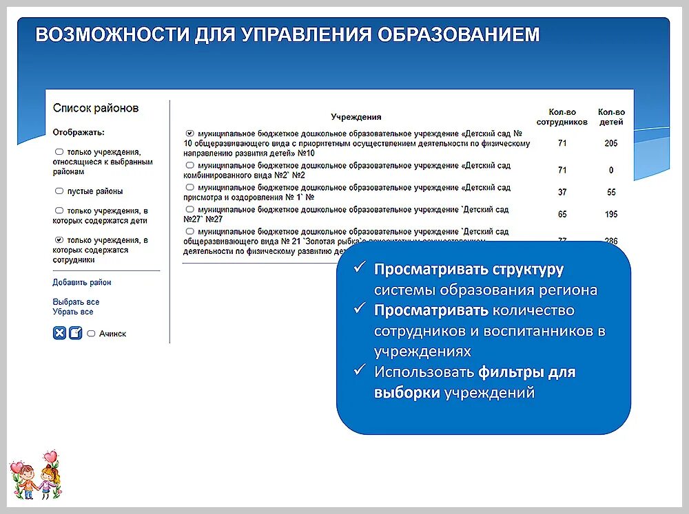 Заведующим дошкольными образовательными организациями. Заведующим дошкольными образовательными организациями