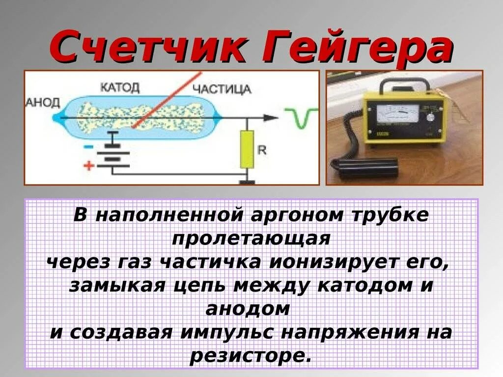 Счетчик гейгера для чего. Счетчик геймера физика-9. Газоразрядный детектор Гейгера-Мюллера. Физический принцип счетчика Гейгера. Счетчик Гейгера физика 9 класс.