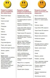 Какое мясо можно есть при похудении
