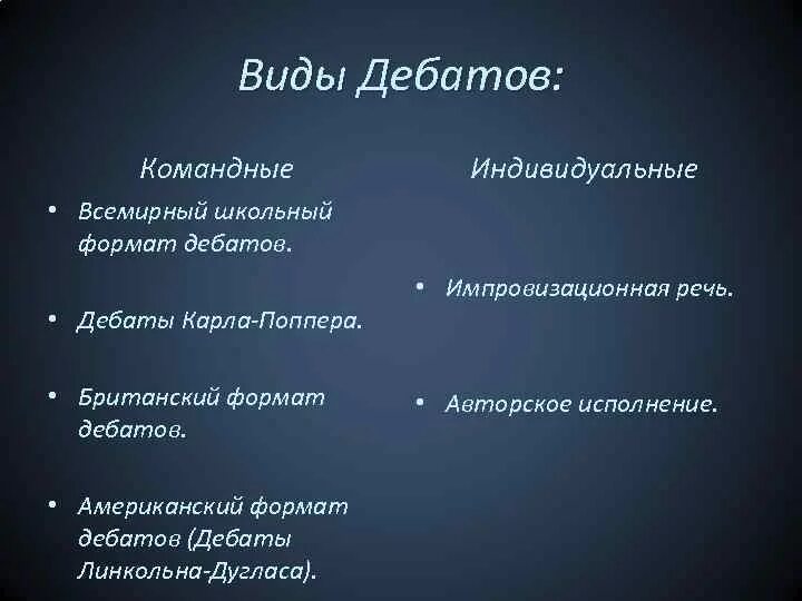Форматы дебатов. Дебаты всемирный школьный формат. американский формат дебатов. структура дебатов. дебаты поппера.