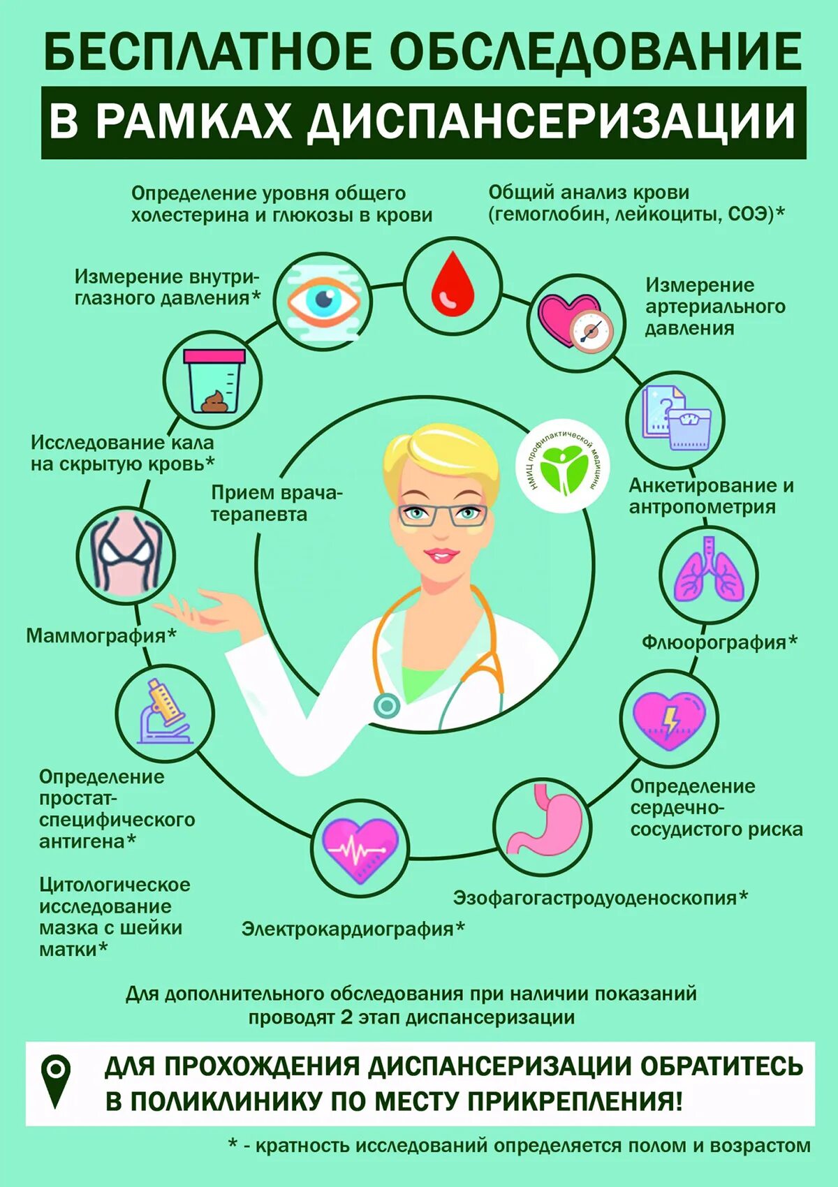 Какие обследования вредны