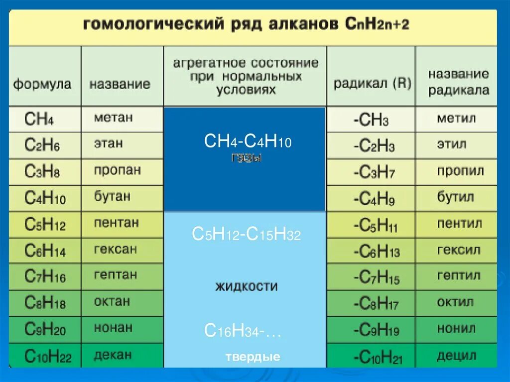 После 2 как называется