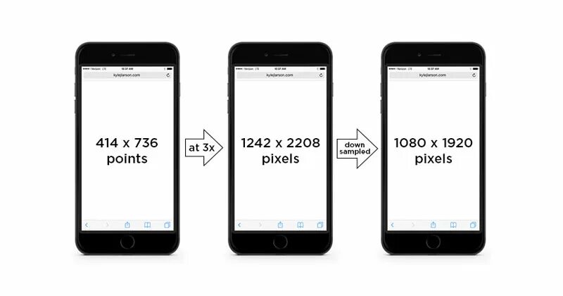 Размер экрана айфон 6s. Размер дисплея айфон 6. Разрешение экрана айфона 6. Разрешение экрана айфон 8. Размеры через телефон