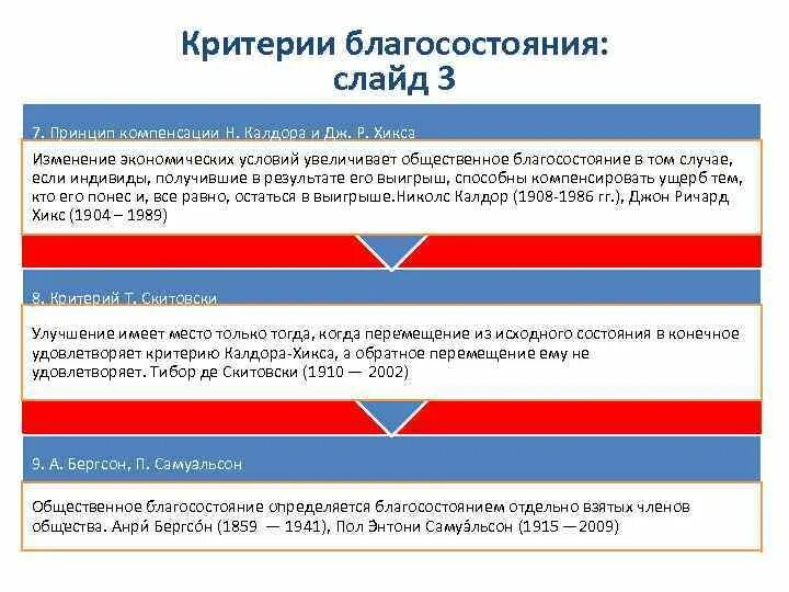 Критерии благосостояния. Критерии оценки общественного благосостояния. основные критерии общественного благосостояния. современные критерии оценки благосостояния..