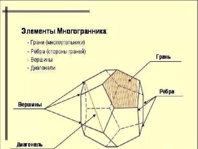 Положение граней