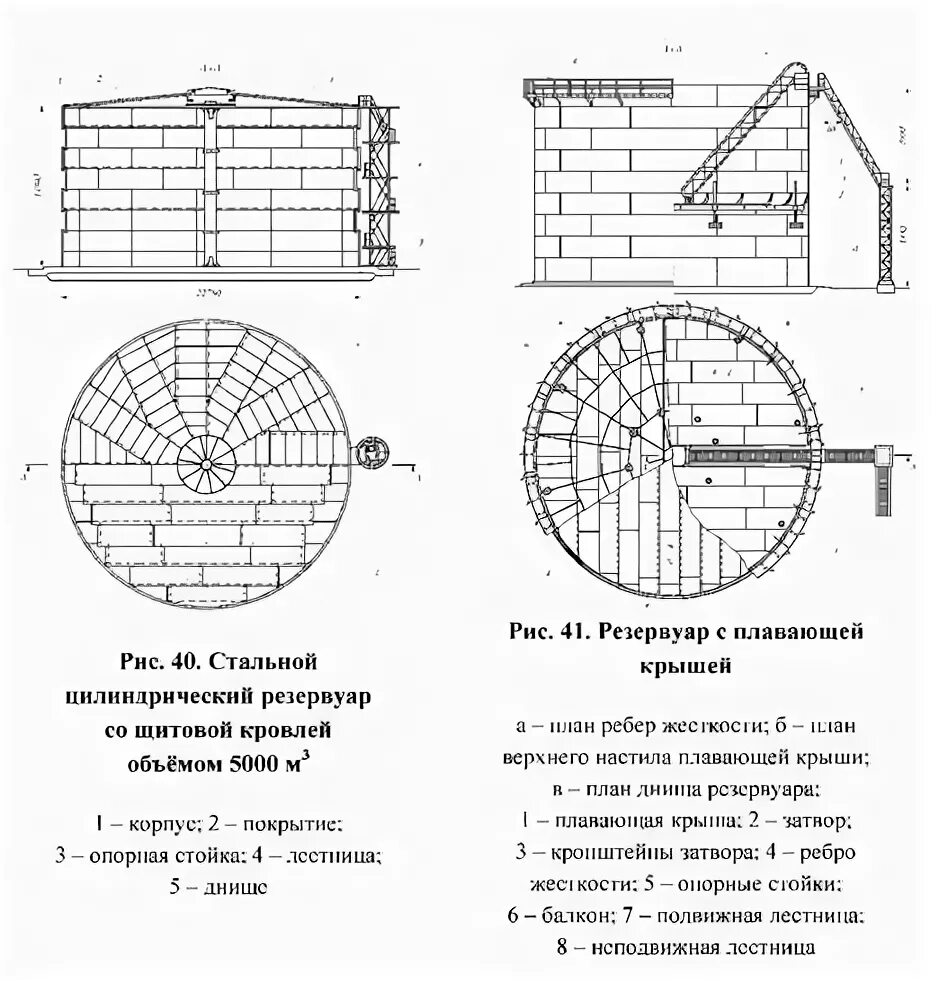 Резервуара вертикального стального с плавающей крышей схема. Вертикальный цилиндрический стальной резервуар схема. Схема демонтажа стального вертикального цилиндрического резервуара. Резервуар вертикально стальной с плавающей крышей. Закрытый сверху вертикальный цилиндрический